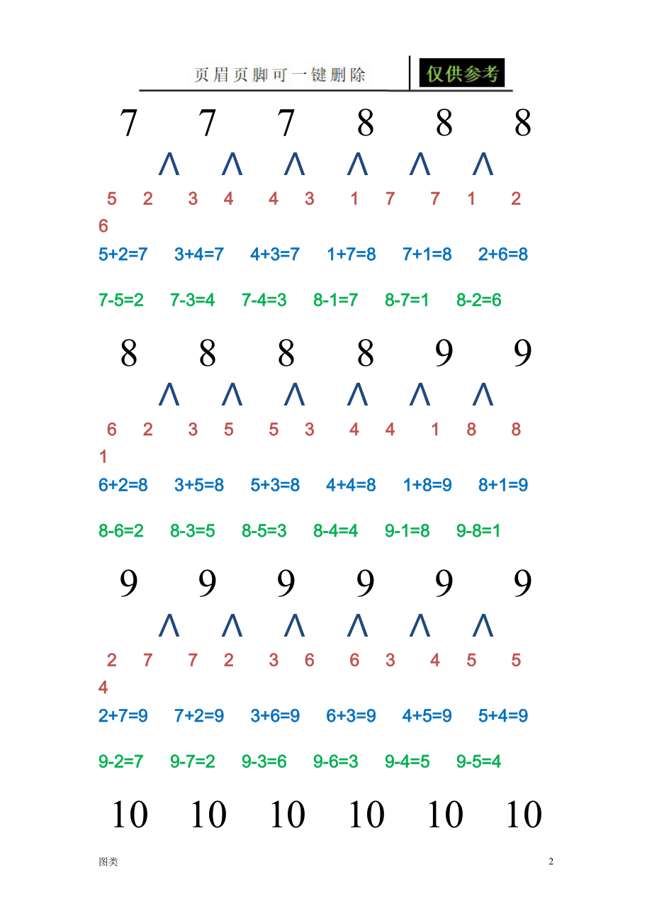 10以內(nèi)數(shù)分成圖[圖文運(yùn)用]