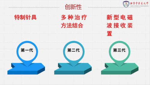 雙創大賽 決賽優秀項目展示第一期,你pick誰
