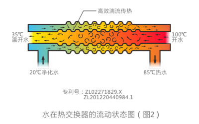 《直飲水時代》訪談 | 碧麗健康飲水設備 以教育賦予產(chǎn)品新價值
