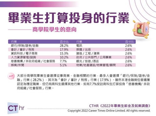 港漂畢業生的第一份工作 職場起點的重要性與反思