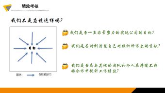 淺談人力資源管理咨詢項目