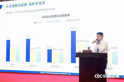 2018中智咨詢?nèi)肆Y源管理創(chuàng)新大會(huì)盛大開幕，第一資源媒體支持，聚焦薪酬調(diào)研與人力服務(wù)創(chuàng)新