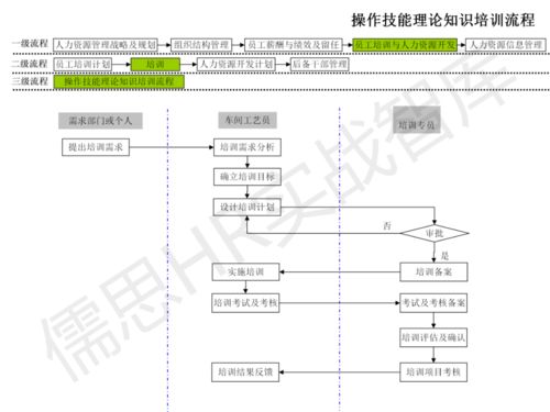 人力資源管理工作流程圖文版 純干貨指南